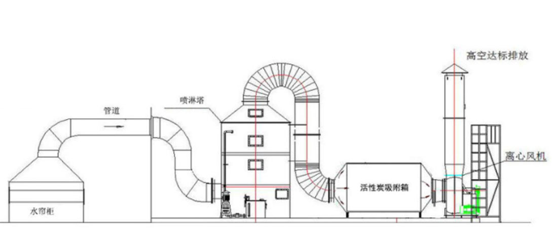 噴漆房廢氣處理風(fēng)量如何計(jì)算？